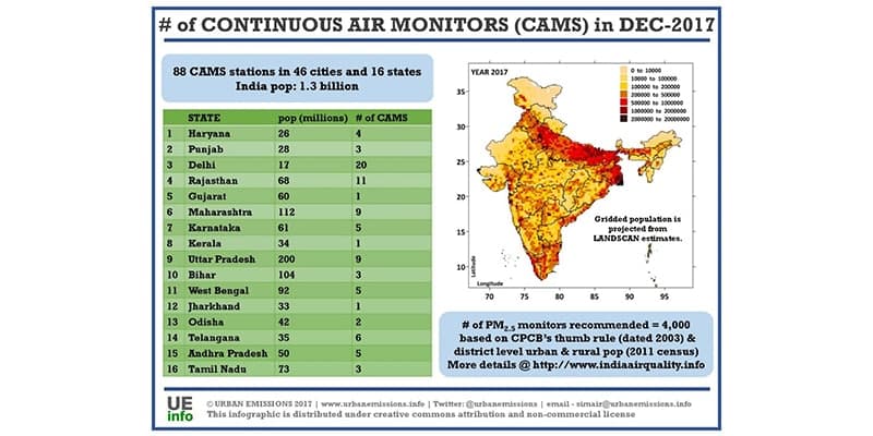 India air pollution